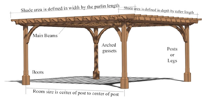 Post and Beam Pergola