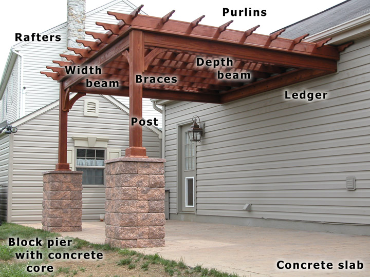 pine pergola terminology